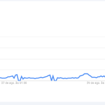 apos-suspensao-do-x,-buscas-pelo-threads-aumentam-na-web