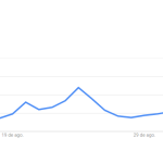 com-tempo-seco,-buscas-por-umidificador-de-ar-crescem-no-brasil