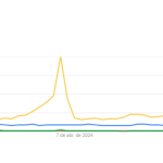 pistache-e-a-oleaginosa-mais-pesquisada-pelos-brasileiros-no-ultimo-ano
