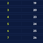 caixa-paga-bolsa-familia-a-beneficiarios-com-nis-de-final-8